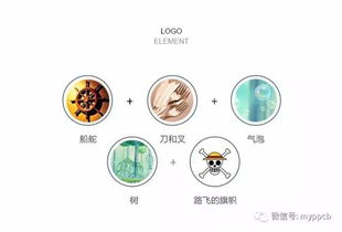動漫元素賦能餐飲 以品牌設(shè)計(jì)引領(lǐng)產(chǎn)業(yè)融合新航道