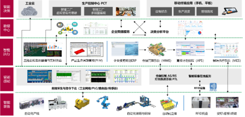 項目分享 | 廣州達意隆 以數字化重塑包裝裝備制造新標桿