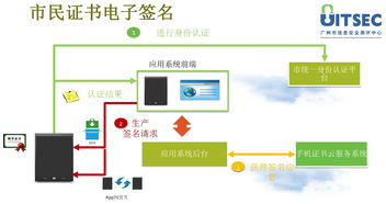 數字政務新篇章 廣州市工信委與信息安全測評中心助力電子化商事登記與企業信息化服務升級