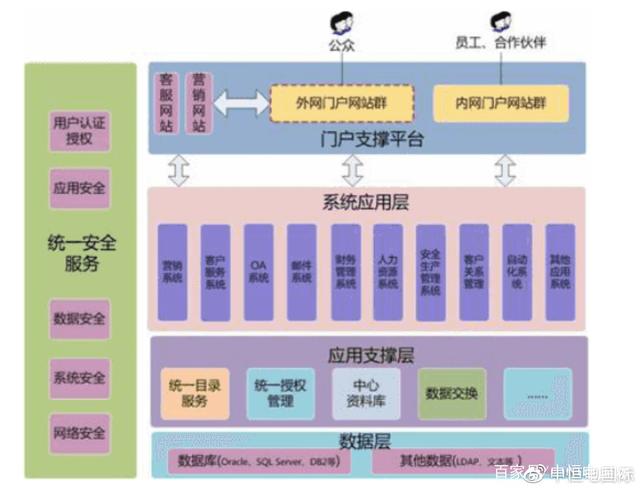 銷售物流上云，支撐新冶鋼向服務化轉型